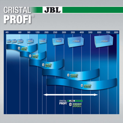JBL CristalProfi e1502, greenline, ulkosuodatin