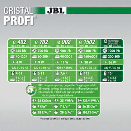 JBL CristalProfi e1902, greenline, ulkosuodatin
