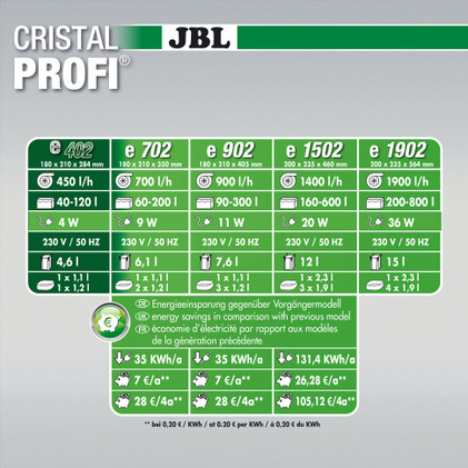 JBL CristalProfi e402, greenline, ulkosuodatin