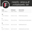 FINNERO CAMOCOLOR, Säädettävä Pistolukkopanta koiralle - Oranssi