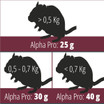 CUNIPIC, Alpha Pro, Chinchilla, 1.75kg