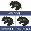 CUNIPIC, Alpha Pro Hamster, 500g