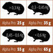CUNIPIC Alpha Pro Guinea Pig, 1.75kg