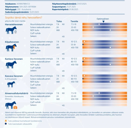 Luomu Timotei kuivaheinäpaali (Vain Lemmikki Palatsin Kotiinkuljetus)