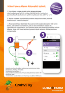 Luda Fence Alarm -Aitavahti, sisältää SIM-kortin