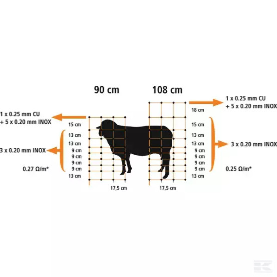 Lammasverkko Farma 90 cm, 50 m