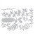 Sizzix Tim Holtz Garden Greens -stanssisetti