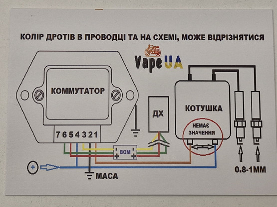 VapeUA sarja Dnepr & Ural