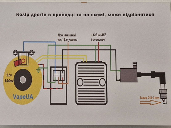 Vape UA sarja IC Planeta 49, 2 ja 3