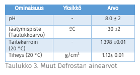 Defrosta -30c 1000l IBC, AdBluen pakkaskestävyyden parantamiseen 