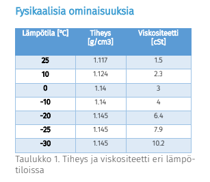 Defrosta -30c 1000l IBC, AdBluen pakkaskestävyyden parantamiseen 