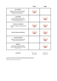 Sydäniskurin Palvelusopimus