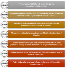 Organize pre-order campaign