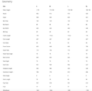 BMC URS ONE, koko M. *Erikoistarjous*