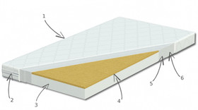 Pinnasängyn patja, kookos-vaahtomuovi, 120 x 60 x 9cm