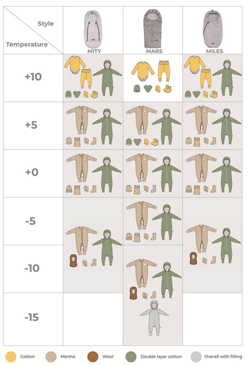 Kaukalolämpöpussi, Nord Mity, musta