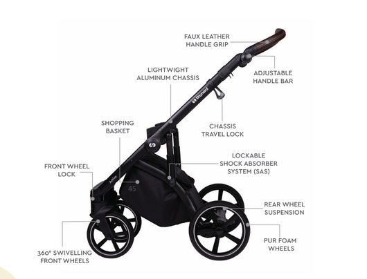 Nordbaby Active Plus + Tinynord -runko