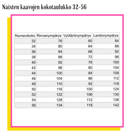 Unelmallinen Anita, Anne ja Helena mekkokaavat (Paperikaava)
