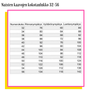 Unelmallinen Anita, Anne ja Helena mekkokaavat (Paperikaava)